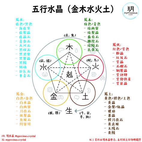 五行属土的水晶|五行属土带什么水晶？